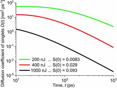 Kinetics of the Photoexcited States in Thin Films of Metallo-Supramolecular Polymers With Ditopic Thiophene-Bridged Terpyridine Ligands